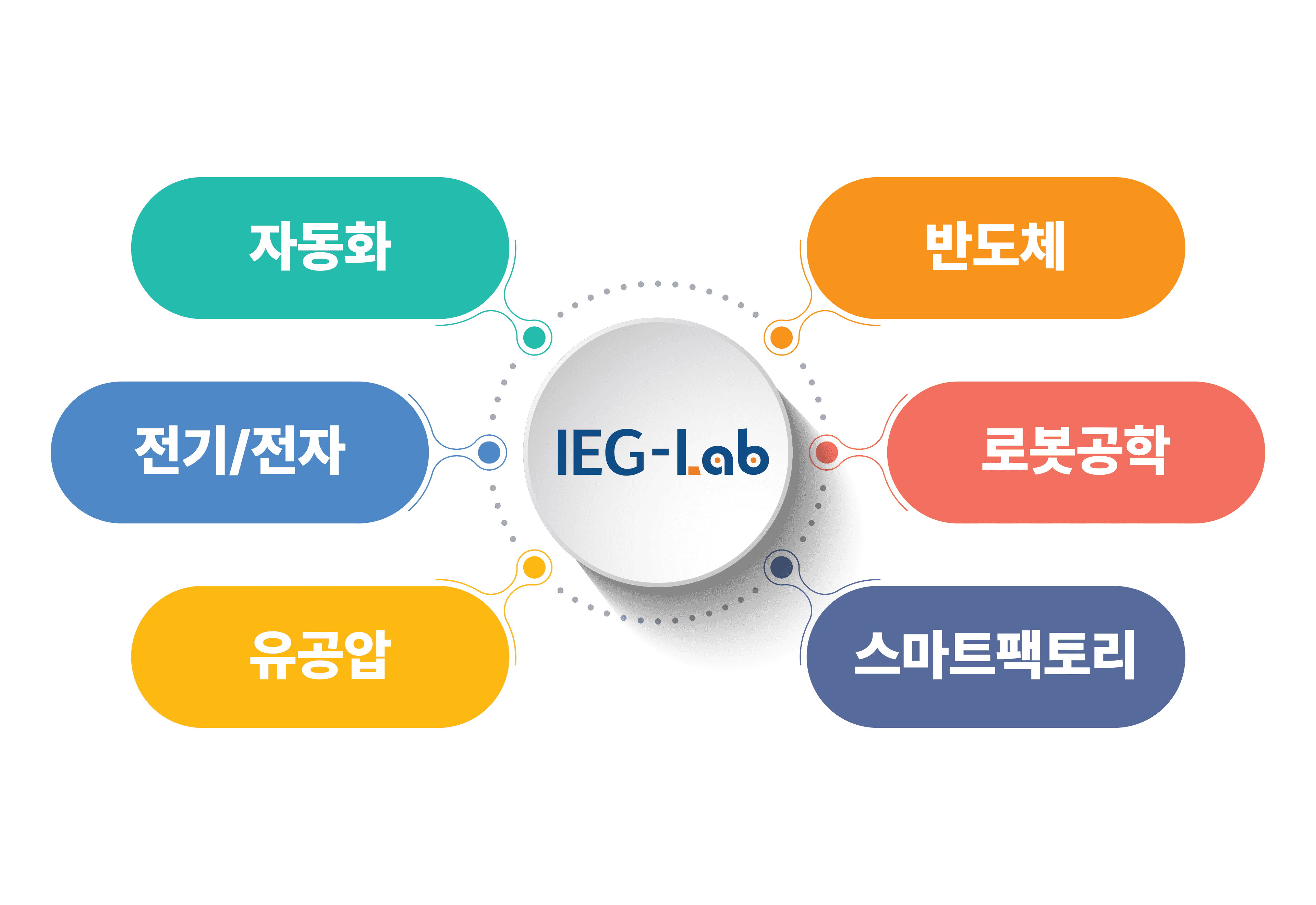 ieg-lab